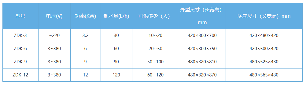 工程型電開水器機器參數