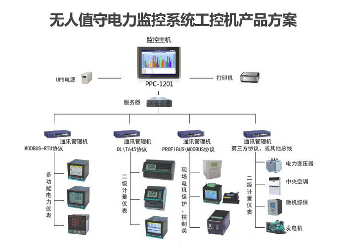 電力自動(dòng)化