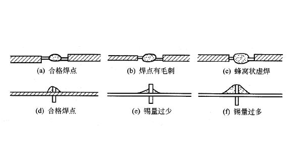 寶安區石巖附近smt貼片加工廠